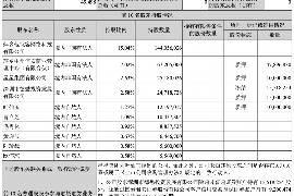 扬州商账追讨清欠服务